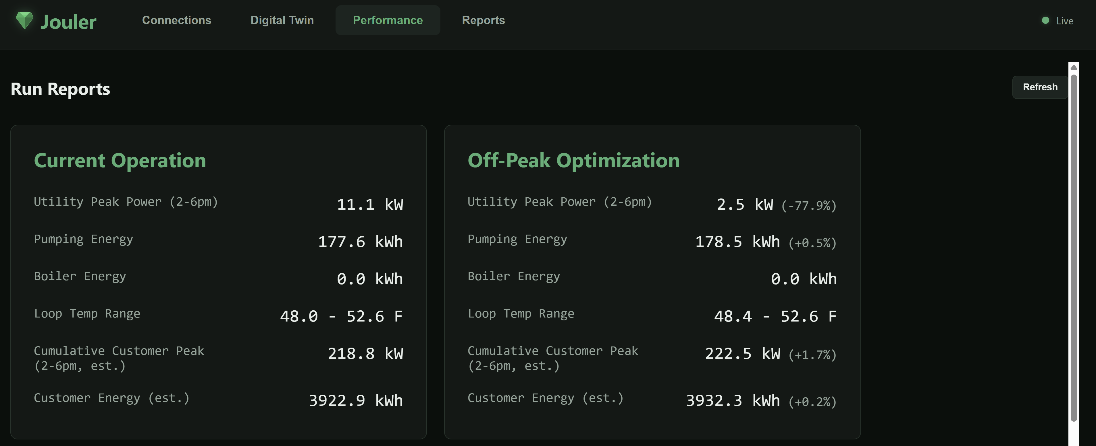 Performance report comparing Current Operation and Off-Peak Optimization scenarios on the same 37-building network